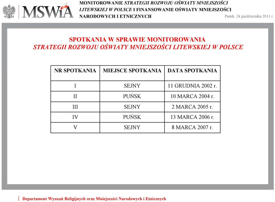 DATA SPOTKANIA I SEJNY 11 GRUDNIA 2002 r. II PUŃSK 10 MARCA 2004 r.