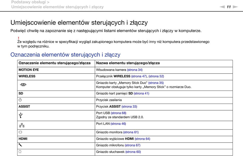 Oznaczenia elementów sterujących i złączy Oznaczenie elementu sterującego/złącza azwa elementu sterującego/złącza MOTIO EYE Wbudowana kamera (strona 34) WIRELESS Przełącznik WIRELESS (strona 47),