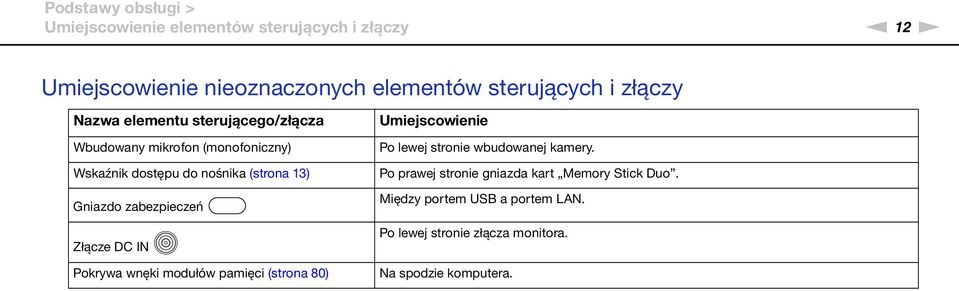 zabezpieczeń Złącze DC I Pokrywa wnęki modułów pamięci (strona 80) Umiejscowienie Po lewej stronie wbudowanej kamery.
