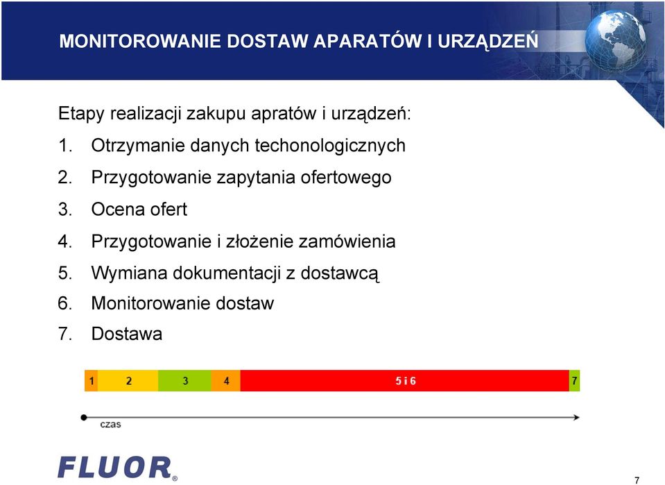 Przygotowanie zapytania ofertowego 3. Ocena ofert 4.