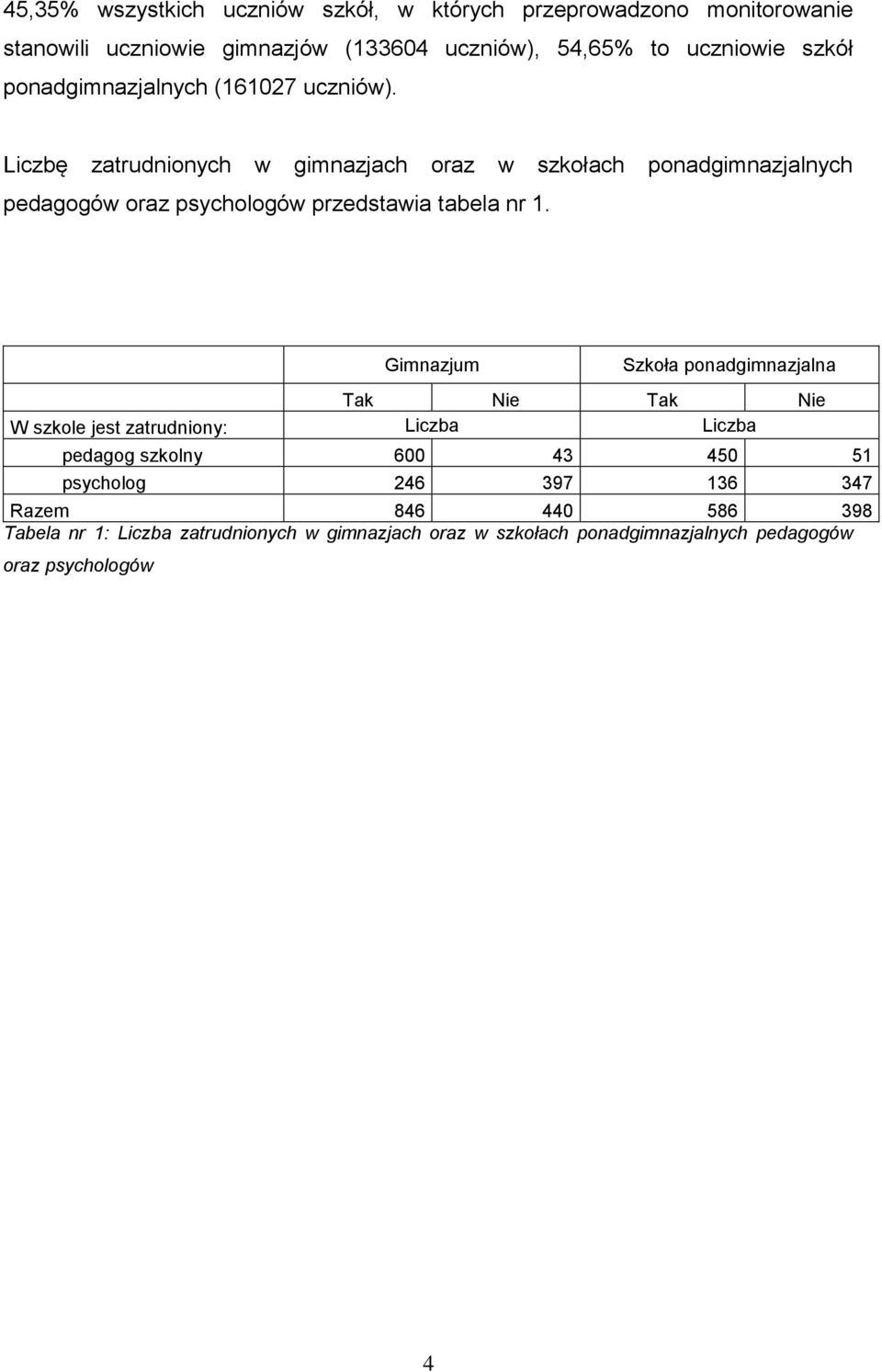 Liczbę zatrudnionych w gimnazjach oraz w szkołach ponadgimnazjalnych pedagogów oraz psychologów przedstawia tabela nr 1.