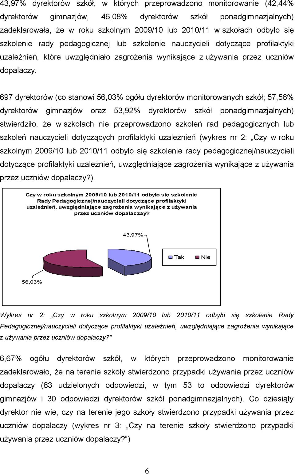 697 dyrektorów (co stanowi 56,03% ogółu dyrektorów monitorowanych szkół; 57,56% dyrektorów gimnazjów oraz 53,92% dyrektorów szkół ponadgimnazjalnych) stwierdziło, że w szkołach nie przeprowadzono