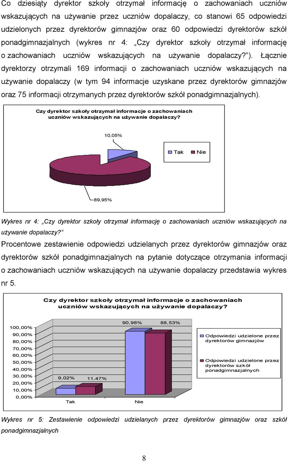 Łącznie dyrektorzy otrzymali 169 informacji o zachowaniach uczniów wskazujących na używanie dopalaczy (w tym 94 informacje uzyskane przez dyrektorów gimnazjów oraz 75 informacji otrzymanych przez