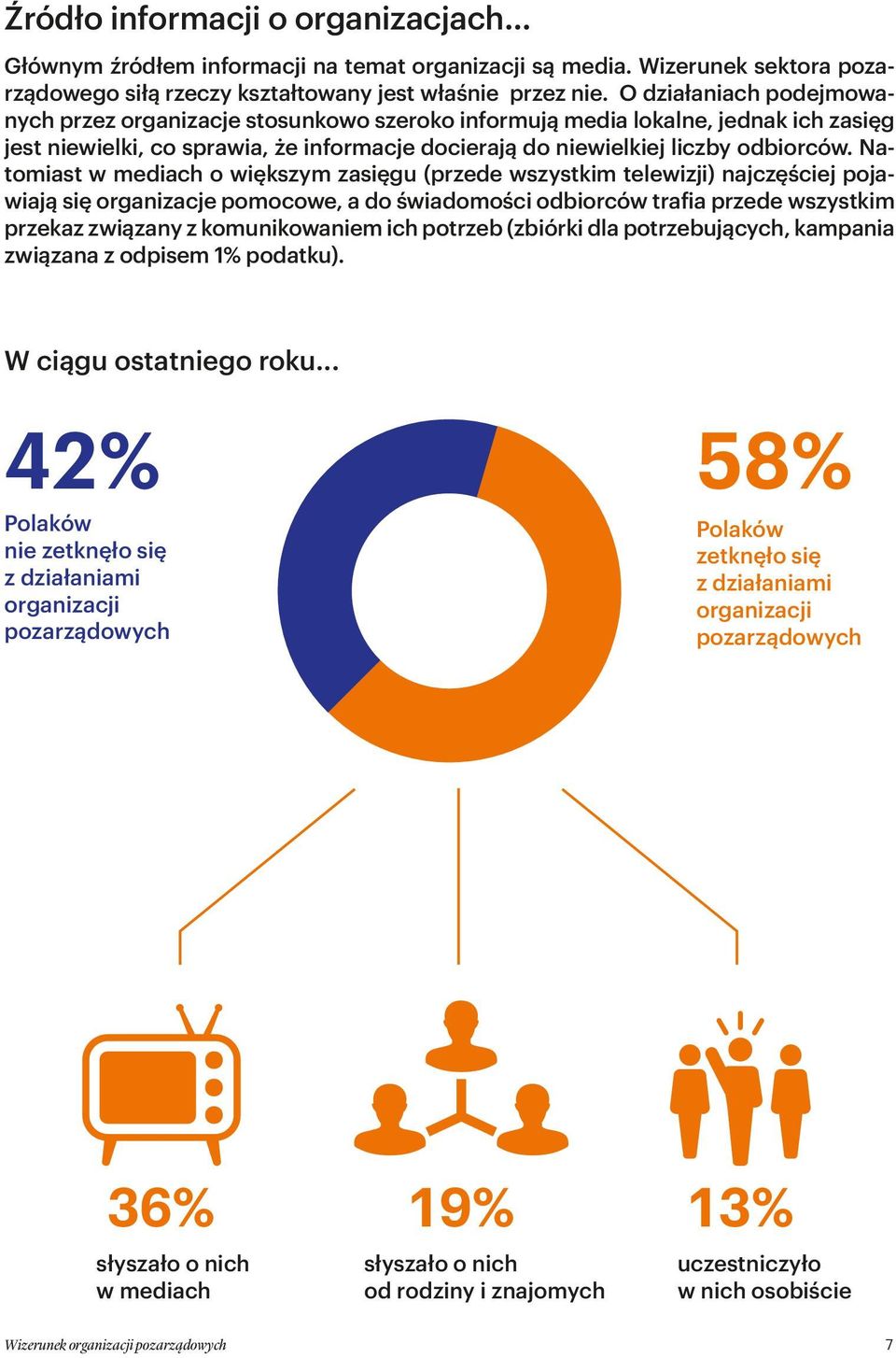 Natomiast w mediach o większym zasięgu (przede wszystkim telewizji) najczęściej pojawiają się organizacje pomocowe, a do świadomości odbiorców trafia przede wszystkim przekaz związany z