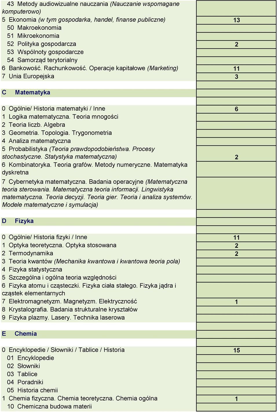 Operacje kapitałowe (Marketing) 11 7 Unia Europejska 3 C Matematyka 0 Ogólnie/ Historia matematyki / Inne 6 1 Logika matematyczna. Teoria mnogości 2 Teoria liczb. Algebra 3 Geometria. Topologia.