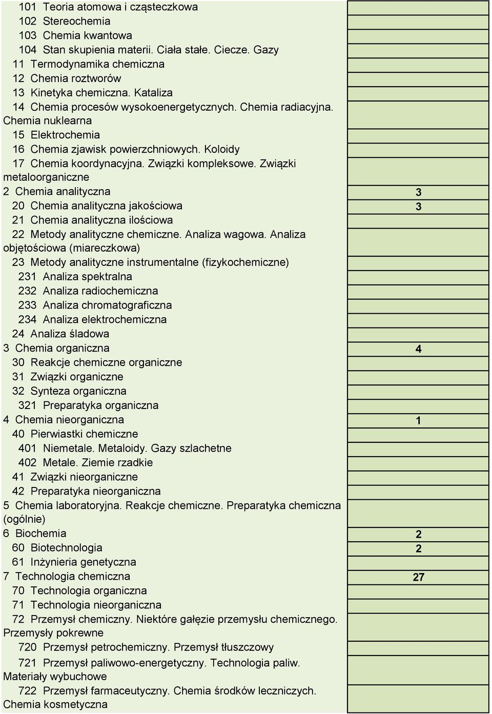 Związki metaloorganiczne 2 Chemia analityczna 3 20 Chemia analityczna jakościowa 3 21 Chemia analityczna ilościowa 22 Metody analityczne chemiczne. Analiza wagowa.