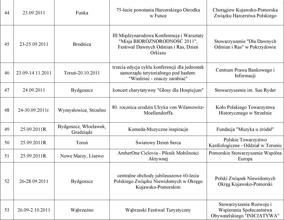 2011 Brodnica III Międzynarodowa Konferencja i Warsztaty "Misja BIORÓŻNORODNOŚĆ 2011", Festiwal Dawnych Odmian i Ras, Dzień Orkiszu Stowarzyszenie "Dla Dawnych Odmian i Ras" w Pokrzydowie 46 23.09-14.