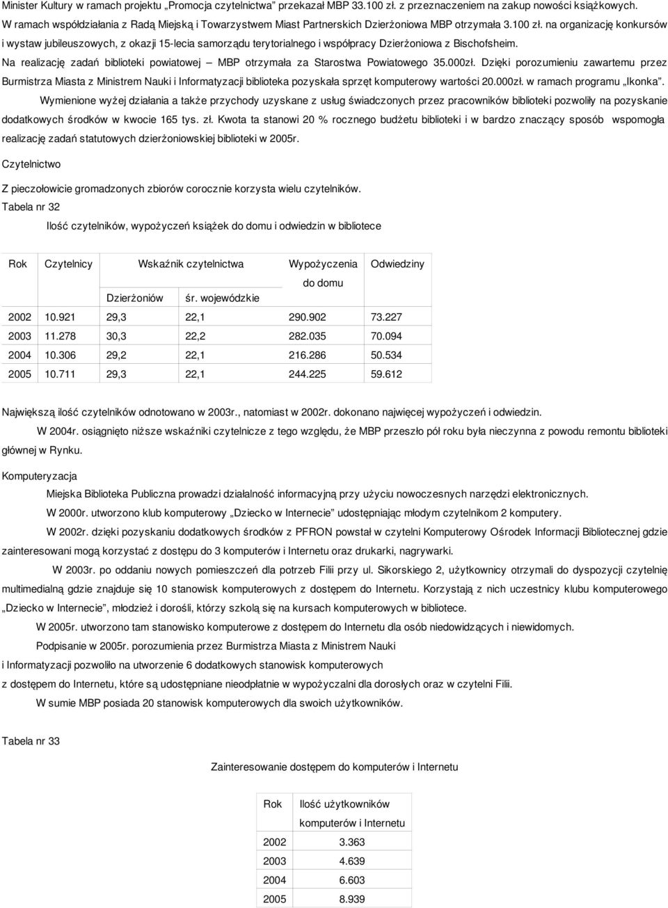 na organizację konkursów i wystaw jubileuszowych, z okazji 15-lecia samorządu terytorialnego i współpracy Dzierżoniowa z Bischofsheim.