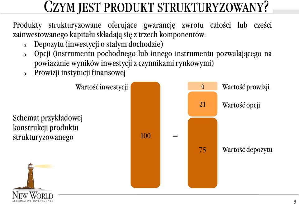 komponentów: Depozytu (inwestycji o stałym dochodzie) Opcji (instrumentu pochodnego lub innego instrumentu pozwalającego na