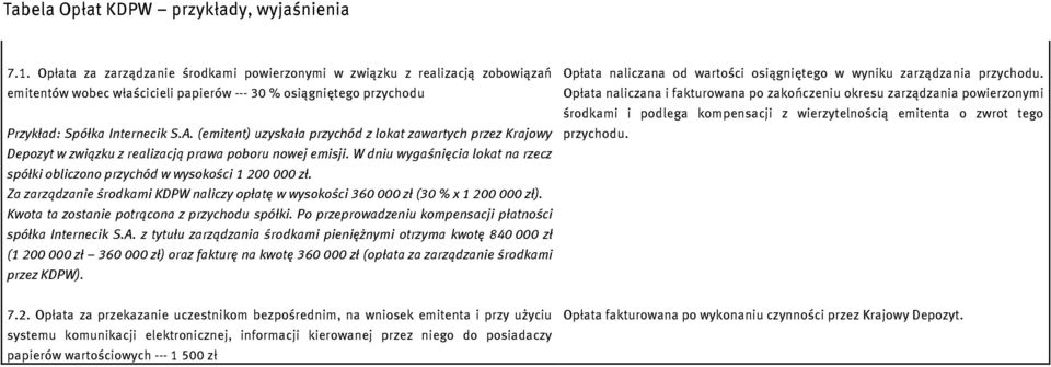 W dniu wygaśnięcia lokat na rzecz spółki obliczono przychód w wysokości 1 200 000 zł. Za zarządzanie środkami KDPW naliczy opłatę w wysokości 360 000 zł (30 % x 1 200 000 zł).
