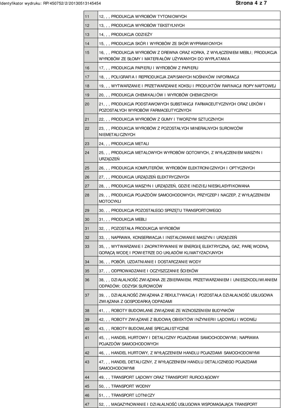 NOŚNIKÓW INFORMACJI 18 19,,, WYTWARZANIE I PRZETWARZANIE KOKSU I PRODUKTÓW RAFINACJI ROPY NAFTOWEJ 19 20,,, PRODUKCJA CHEMIKALIÓW I WYROBÓW CHEMICZNYCH 20 21,,, PRODUKCJA PODSTAWOWYCH SUBSTANCJI