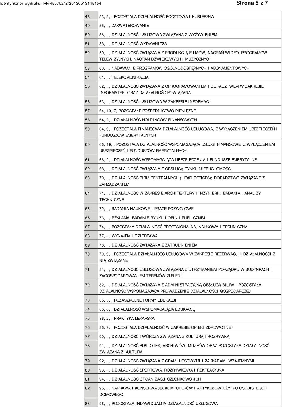 DZIAŁALNOŚĆ ZWIĄZANA Z OPROGRAMOWANIEM I DORADZTWEM W ZAKRESIE INFORMATYKI ORAZ DZIAŁALNOŚĆ POWIĄZANA 56 63,,, DZIAŁALNOŚĆ USŁUGOWA W ZAKRESIE INFORMACJI 57 64, 19, Z, POZOSTAŁE POŚREDNICTWO