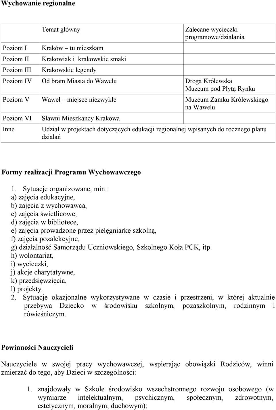 Sytuacje organizowane, min.