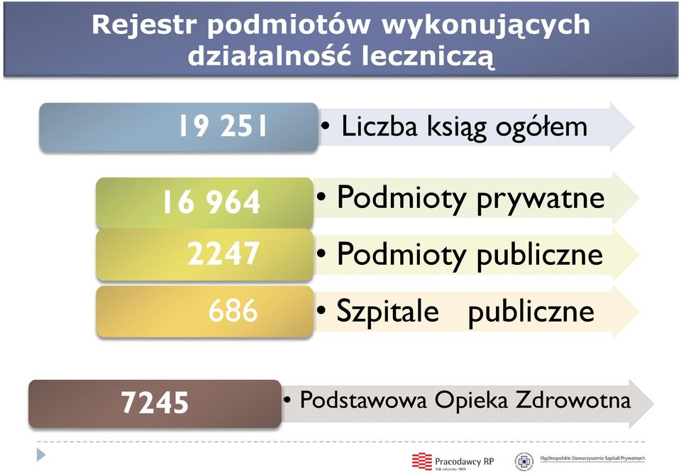 ogółem Podmioty prywatne Podmioty publiczne