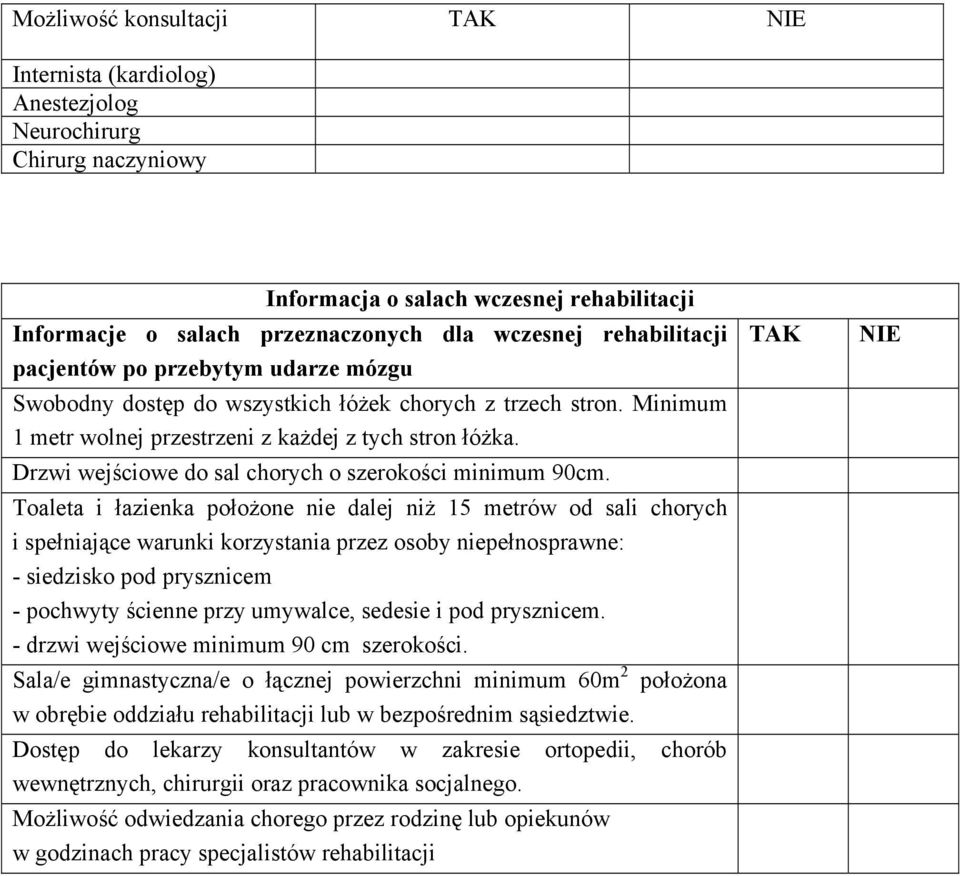 Drzwi wejściowe do sal chorych o szerokości minimum 90cm.