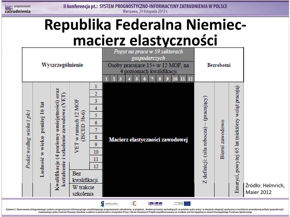 elastyczności