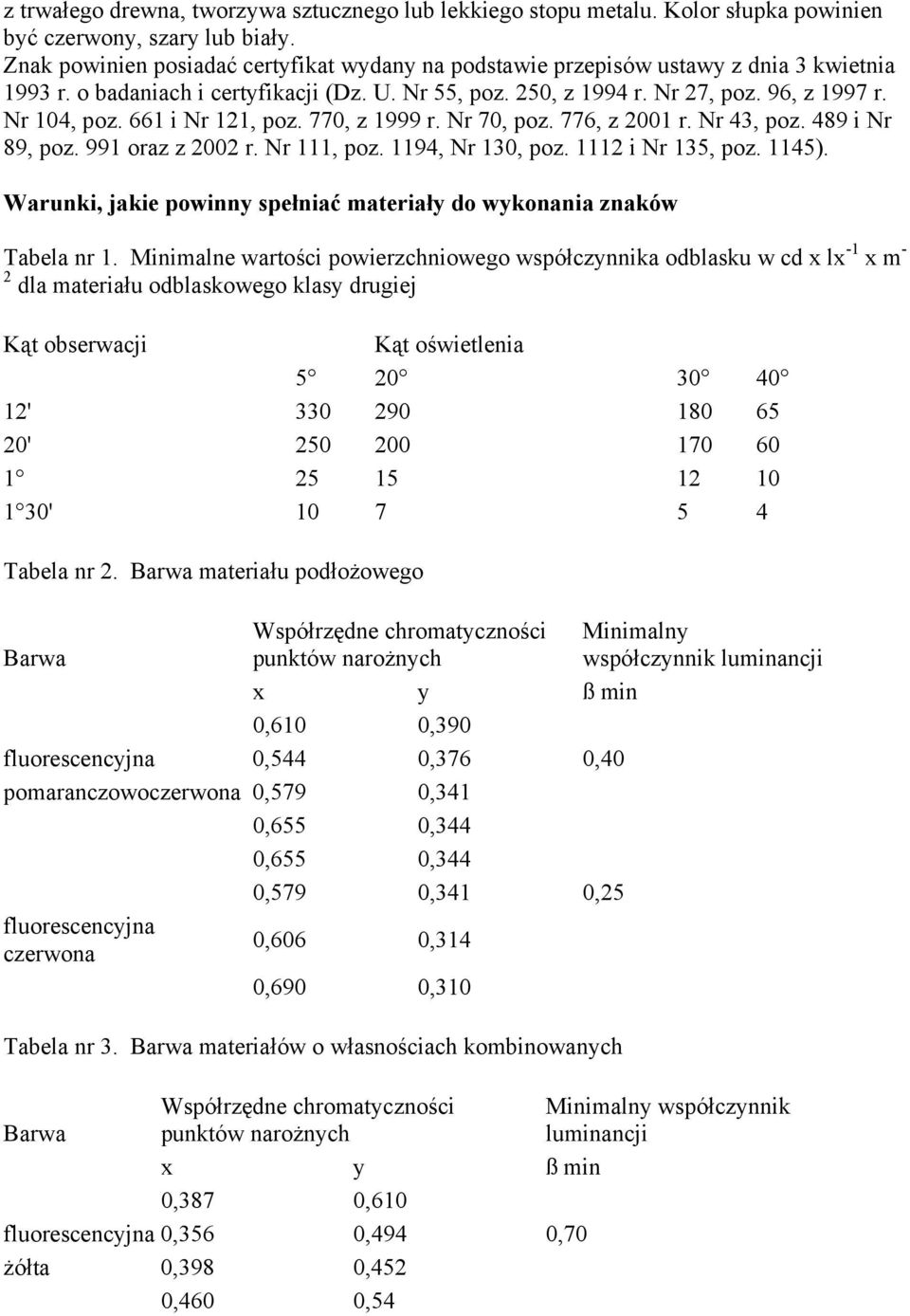 661 i Nr 121, poz. 770, z 1999 r. Nr 70, poz. 776, z 2001 r. Nr 43, poz. 489 i Nr 89, poz. 991 oraz z 2002 r. Nr 111, poz. 1194, Nr 130, poz. 1112 i Nr 135, poz. 1145).