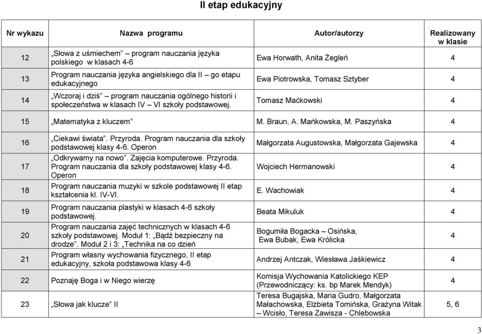 Ewa Horwath, Anita Żegleń 4 Ewa Piotrowska, Tomasz Sztyber 4 Tomasz Maćkowski 4 5 Matematyka z kluczem M. Braun, A. Mańkowska, M. Paszyńska 4 6 7 8 9 20 2 Ciekawi świata. Przyroda.