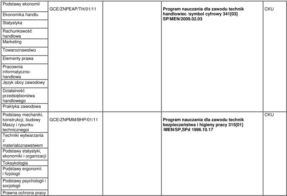 statystyki, ekonomiki i organizacji Toksykologia Podstawy ergonomii i fizjologii Podstawy psychologii i socjologii Prawna ochrona pracy GCE/ZNPEAP/TH/01/11 Program nauczania dla