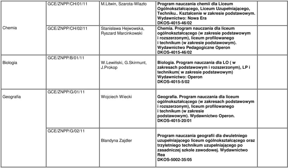 Program nauczania dla liceum ogólnokształcącego (w zakresie podstawowym i rozszerzonym), liceum profilowanego i technikum (w zakresie podstawowym).