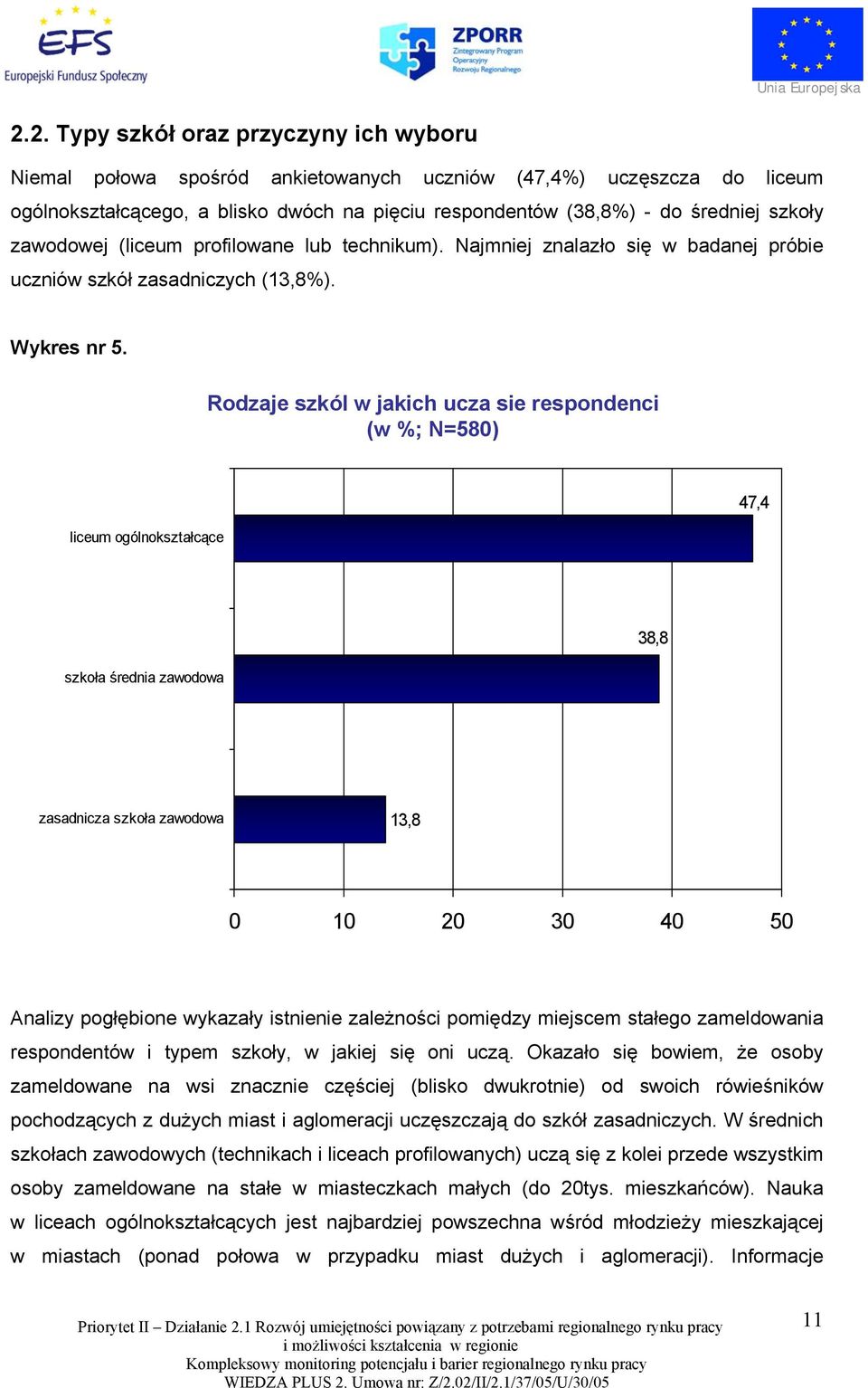 Rodzaje szkól w jakich ucza sie respondenci (w %; N=580) liceum ogólnokształcące 47,4 szkoła średnia zawodowa 38,8 zasadnicza szkoła zawodowa 13,8 0 10 20 30 40 50 Analizy pogłębione wykazały