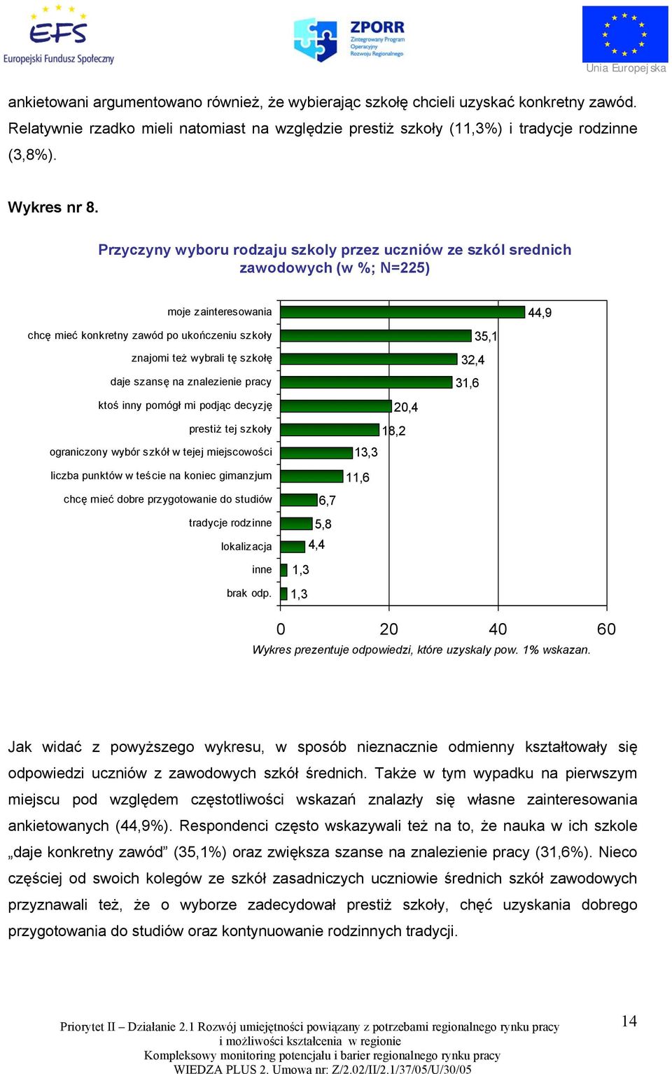 na znalezienie pracy ktoś inny pomógł mi podjąc decyzję prestiż tej szkoły ograniczony wybór szkół w tejej miejscowości 20,4 18,2 13,3 32,4 31,6 35,1 44,9 liczba punktów w teście na koniec gimanzjum