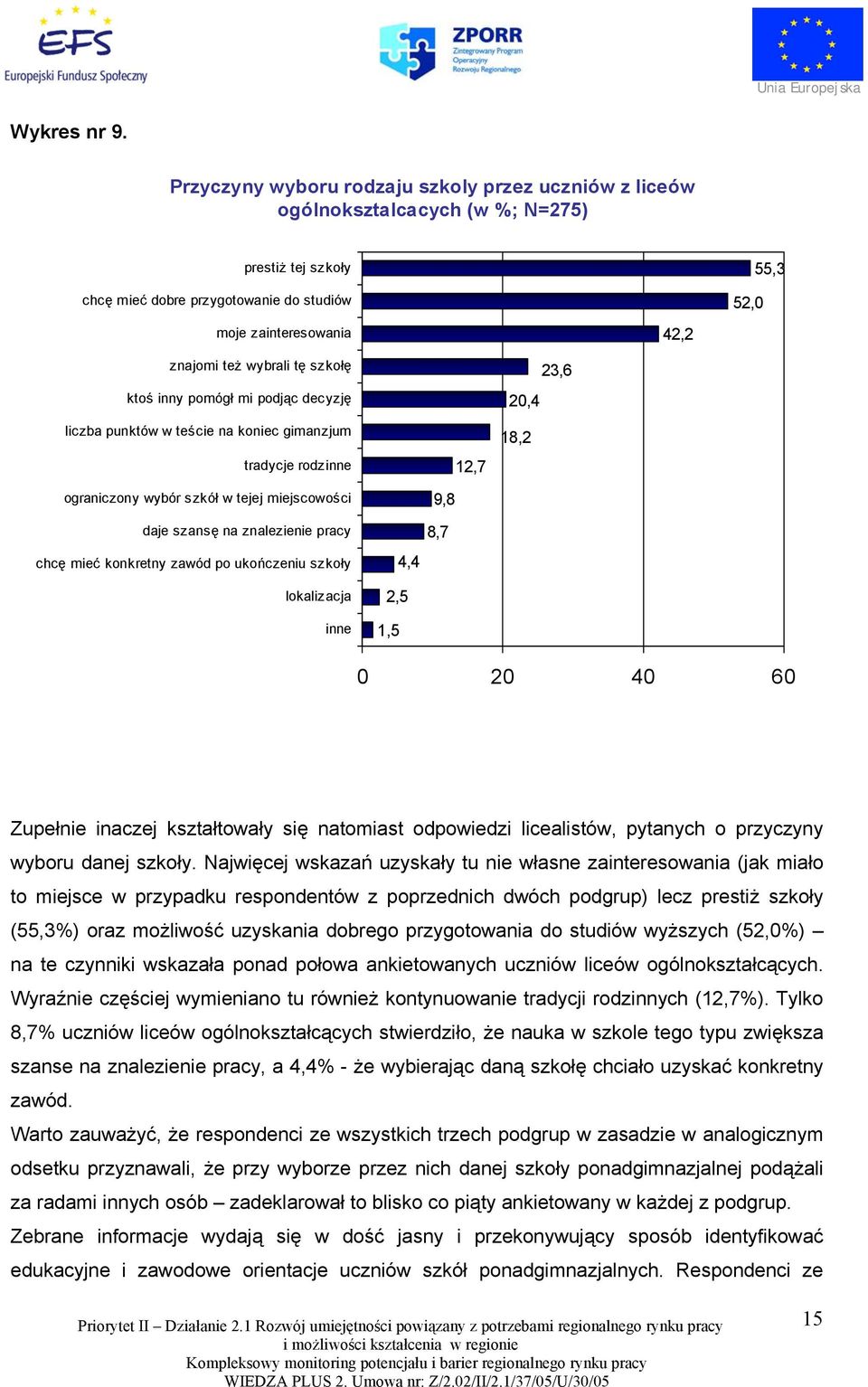 wybrali tę szkołę ktoś inny pomógł mi podjąc decyzję liczba punktów w teście na koniec gimanzjum tradycje rodzinne ograniczony wybór szkół w tejej miejscowości daje szansę na znalezienie pracy chcę