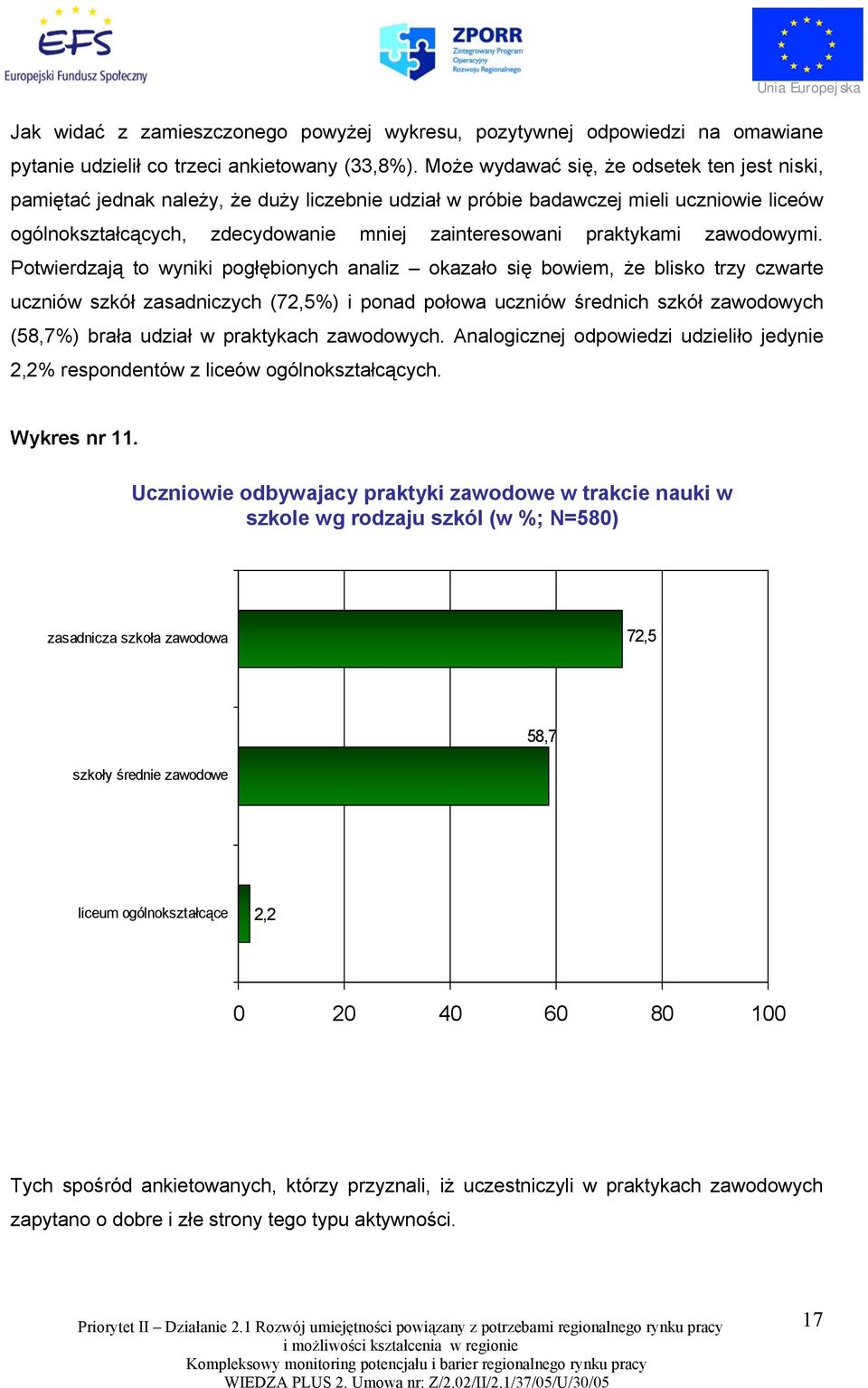 praktykami zawodowymi.