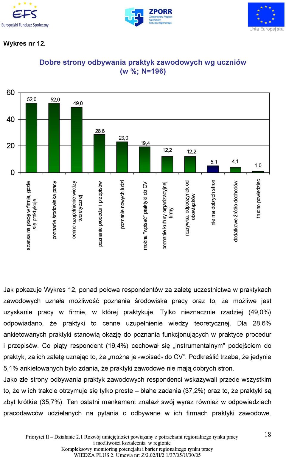 pracy cenne uzupełnienie wiedzy teoretycznej poznanie procedur i przepisów poznanie nowych ludzi można "wpisać" praktyki do CV poznanie kultury organizacyjnej firmy rozrywka, odpoczynek od obowiązków