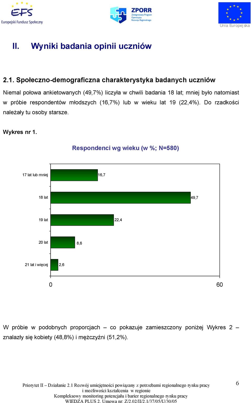 natomiast w próbie respondentów młodszych (16,7%) lub w wieku lat 19 (22,4%). Do rzadkości należały tu osoby starsze. Wykres nr 1.