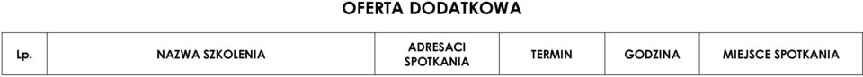 ADRESACI SPOTKANIA