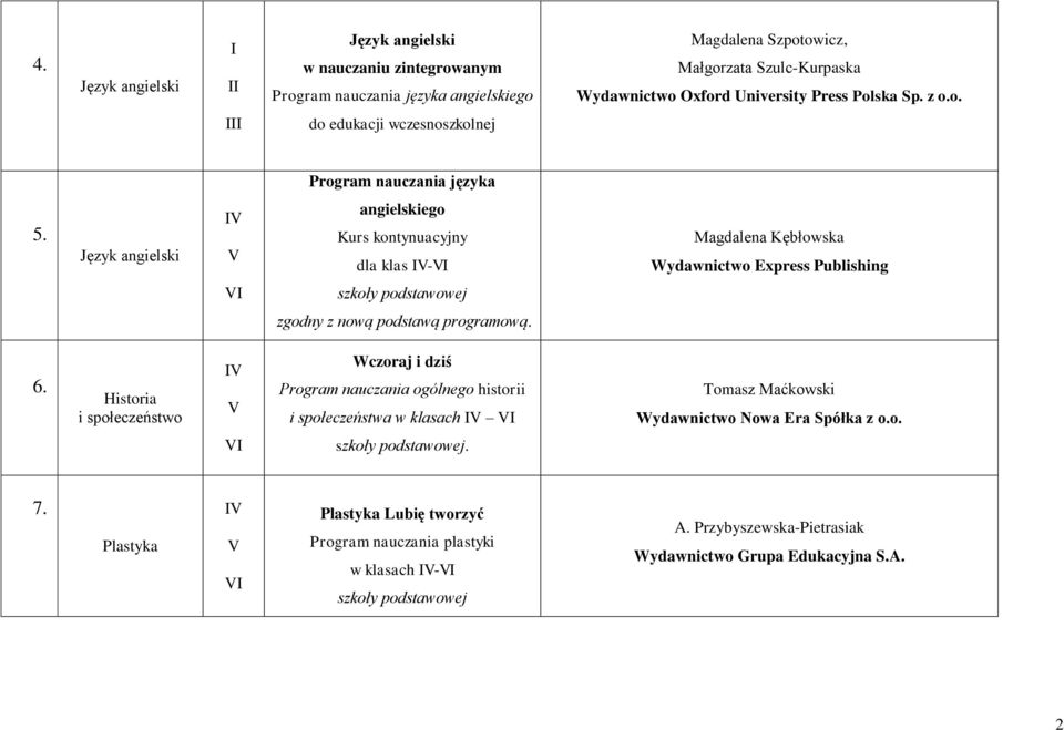 zgodny z nową podstawą programową 6 9 Historia i społeczeństwo Wczoraj i dziś Program nauczania ogólnego historii i społeczeństwa w klasach Tomasz Maćkowski