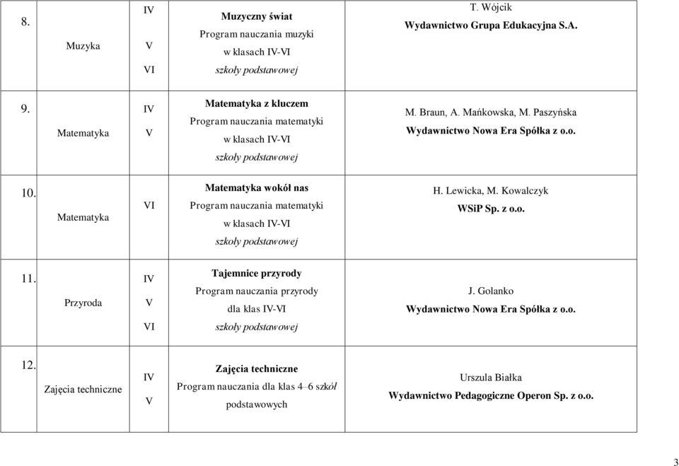 Program nauczania matematyki w klasach - H Lewicka, M Kowalczyk WSiP Sp z oo 7 Przyroda Tajemnice przyrody Program nauczania przyrody dla klas