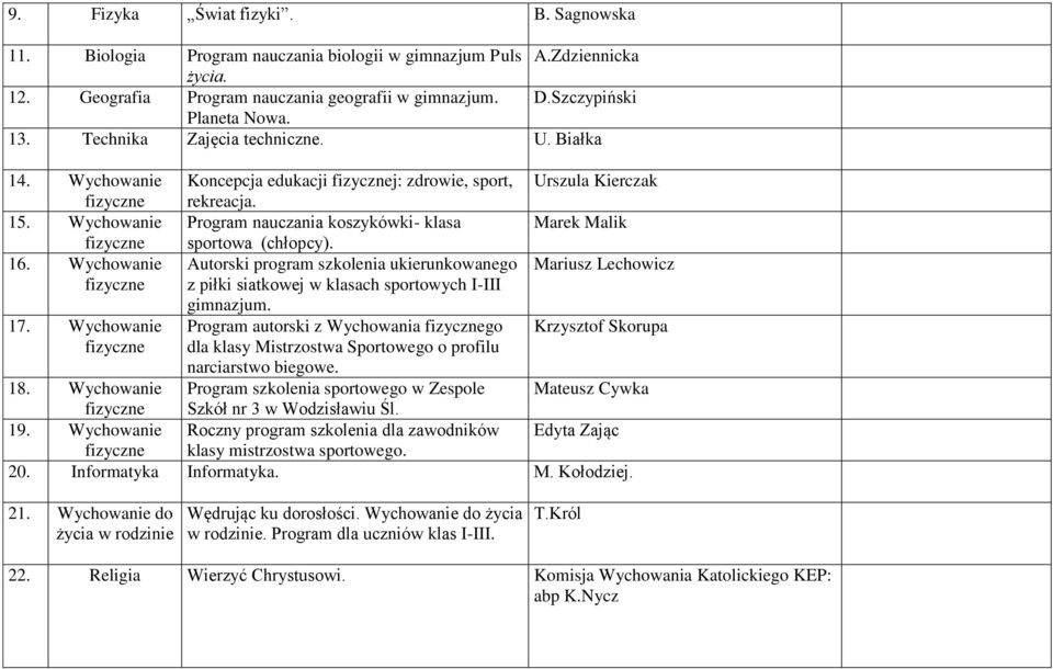 Wychowanie Program nauczania koszykówki- klasa Marek Malik fizyczne sportowa (chłopcy). 16.