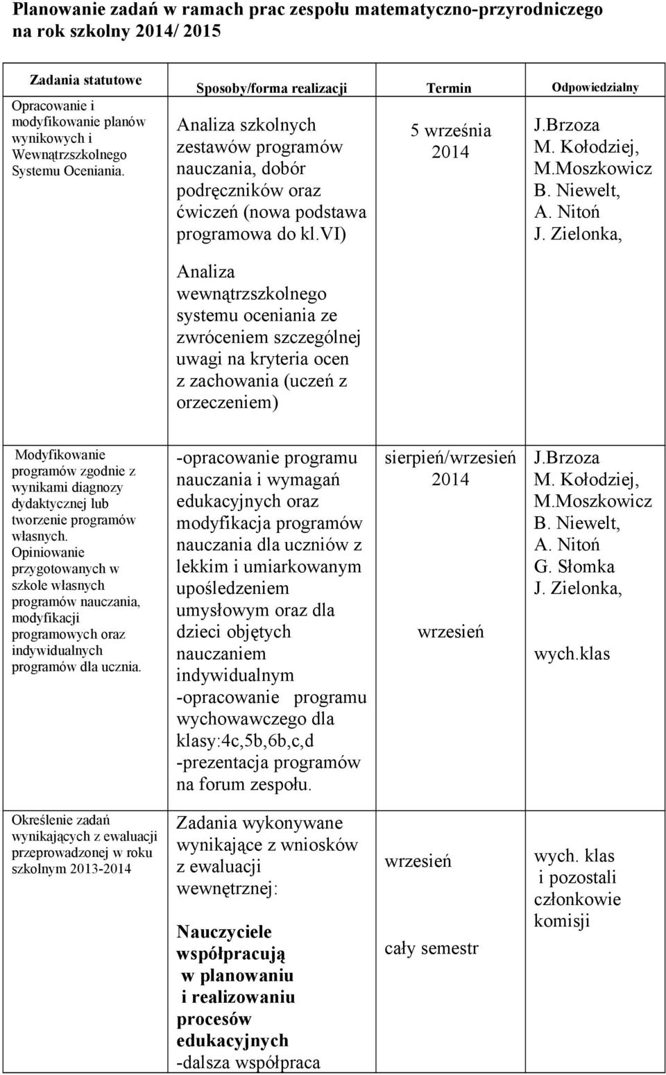 Brzoza, Analiza wewnątrzszkolnego systemu oceniania ze zwróceniem szczególnej uwagi na kryteria ocen z zachowania (uczeń z orzeczeniem) Modyfikowanie programów zgodnie z wynikami diagnozy