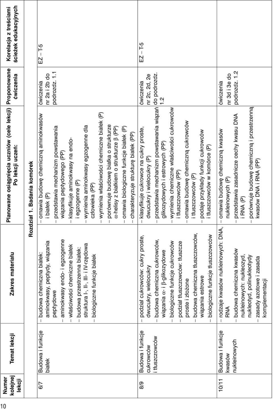 chemiczne bia ek budowa przestrzenna bia ek: struktura I-, II-, III- i IV-rz dowa biologiczne funkcje bia ek podzia cukrowców: cukry proste, dwucukry, wielocukry budowa chemiczna cukrowców, wiàzania