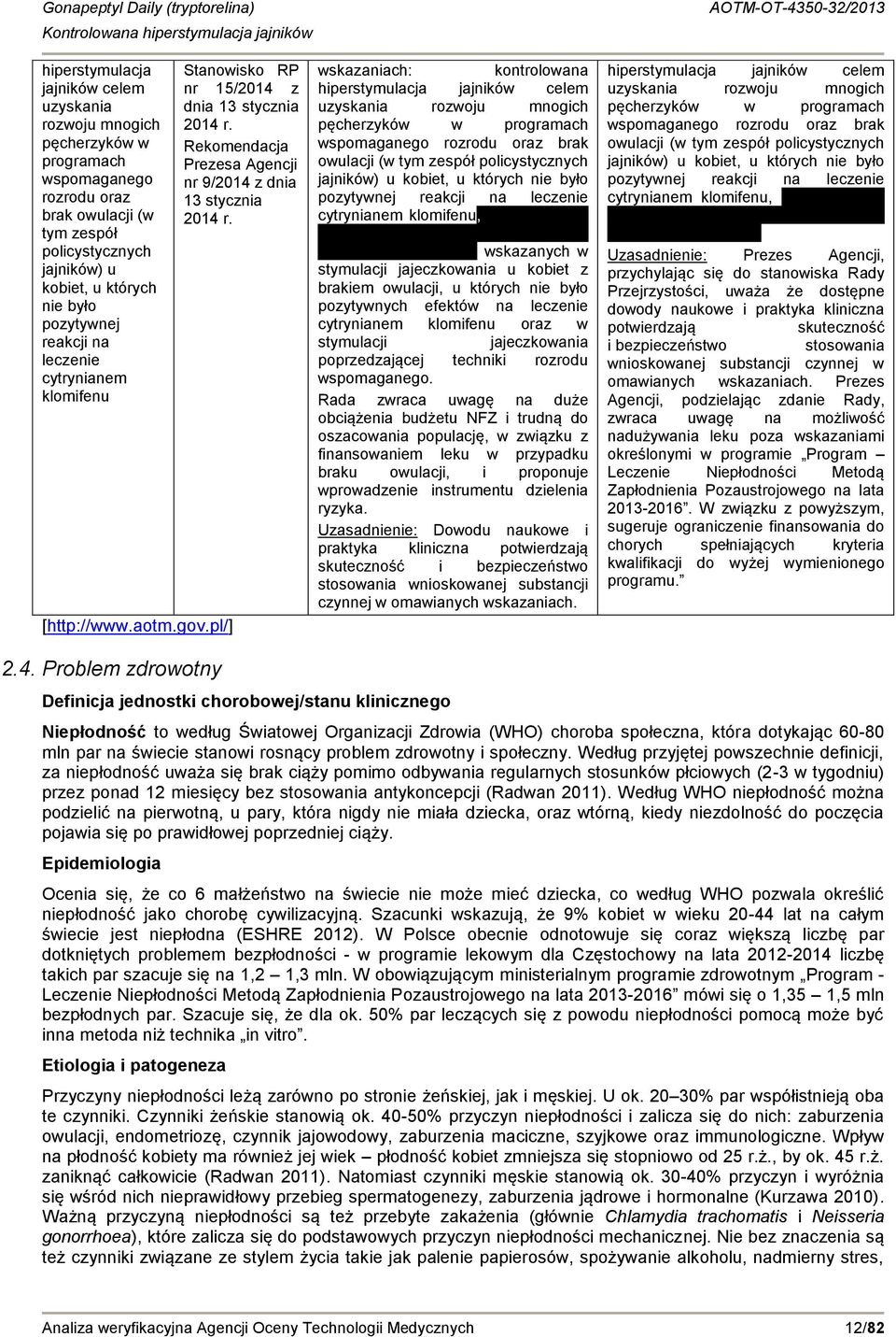 wskazaniach: kontrolowana  pozytywnej reakcji na leczenie cytrynianem klomifenu, wskazanych w stymulacji jajeczkowania u kobiet z brakiem owulacji, u których nie było pozytywnych efektów na leczenie