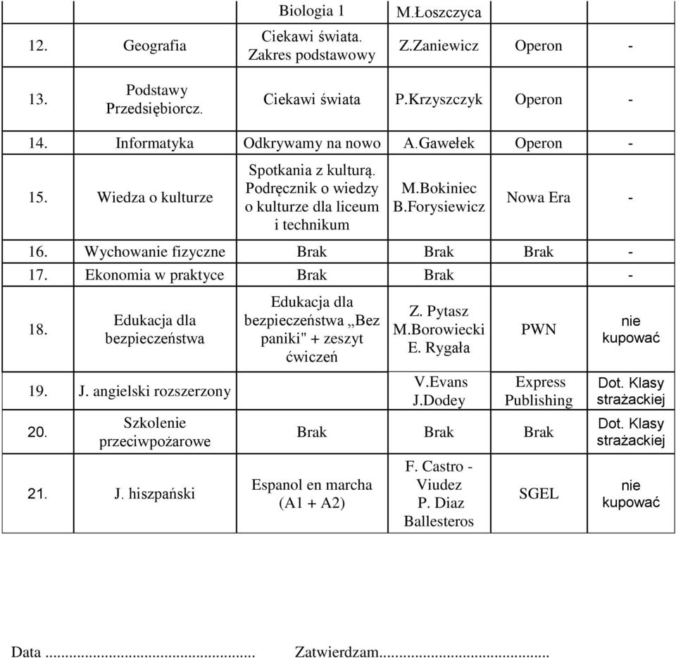 Ekonomia w praktyce Brak Brak 18. Edukacja dla bezpieczeństwa 19. J. angielski rozszerzony 20. Szkolenie przeciwpożarowe 21. J. hiszpański Edukacja dla bezpieczeństwa Bez paniki" + zeszyt ćwiczeń Z.