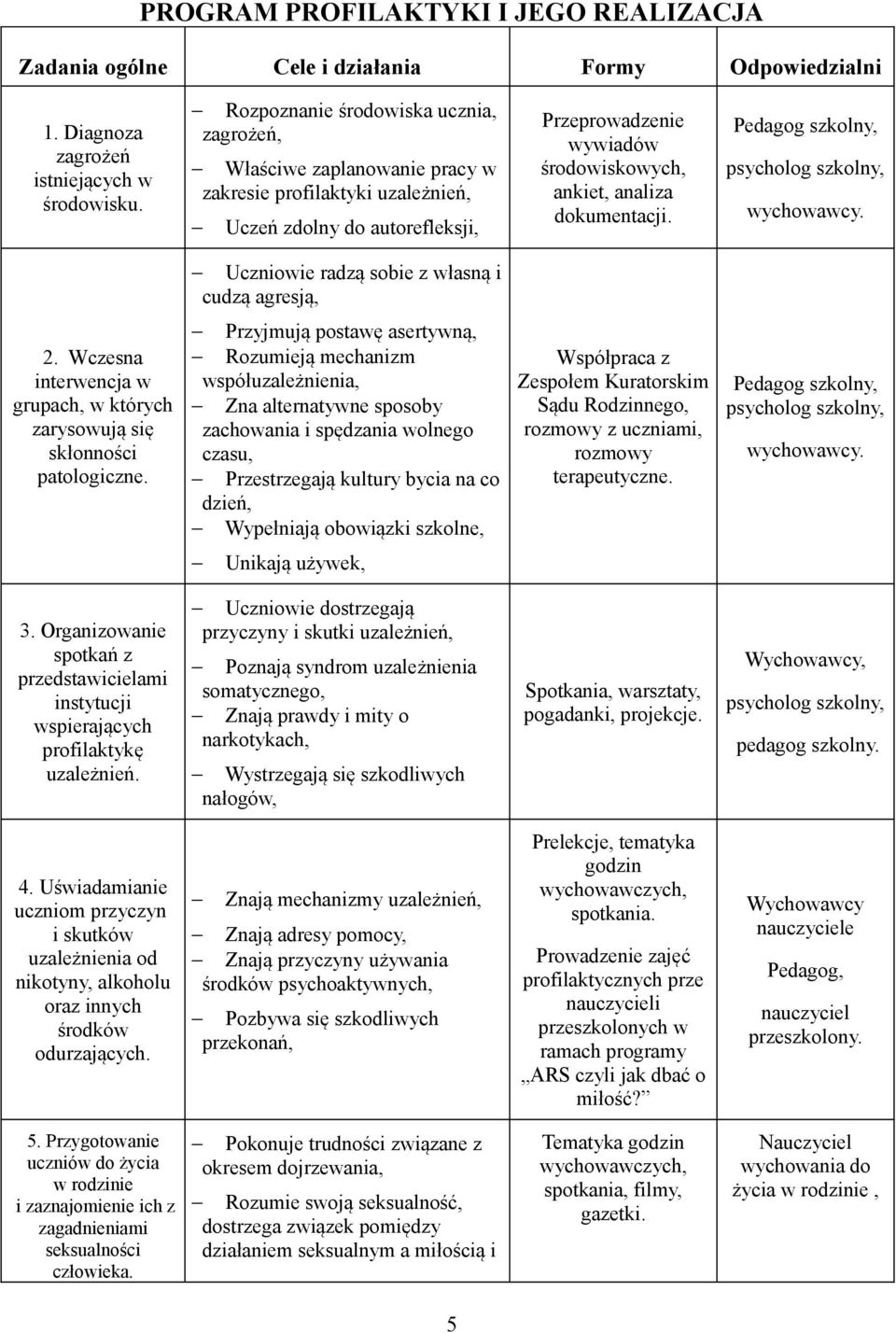 dokumentacji. Pedagog szkolny, psycholog szkolny, wychowawcy. Uczniowie radzą sobie z własną i cudzą agresją, 2. Wczesna interwencja w grupach, w których zarysowują się skłonności patologiczne.