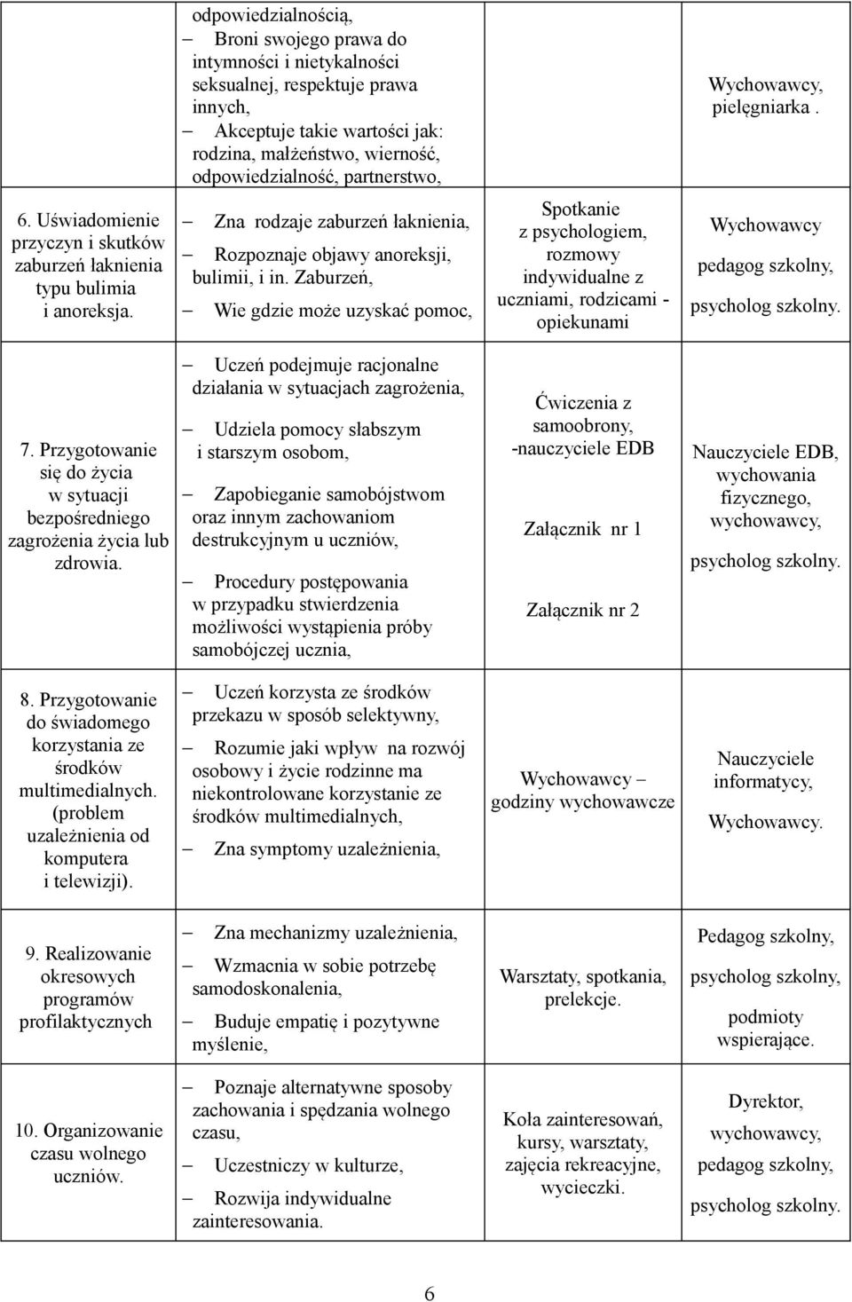 Zaburzeń, Wie gdzie może uzyskać pomoc, Spotkanie z psychologiem, rozmowy indywidualne z uczniami, rodzicami - opiekunami Wychowawcy pedagog szkolny, psycholog szkolny. 7.