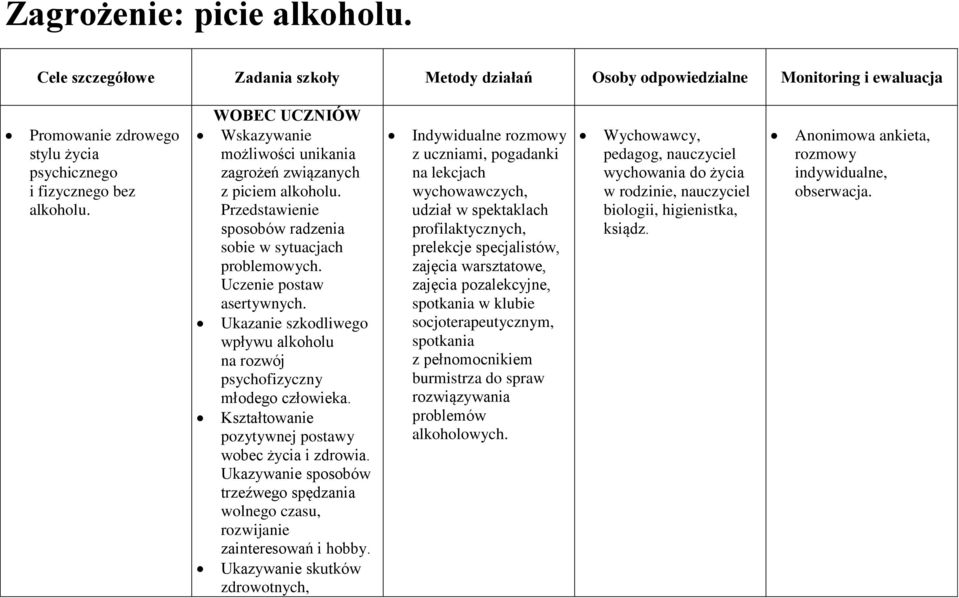 Ukazanie szkodliwego wpływu alkoholu na rozwój psychofizyczny młodego człowieka. Kształtowanie pozytywnej postawy wobec życia i zdrowia.