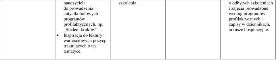 Inspiracja do lektury wartościowych pozycji traktujących o tej tematyce.