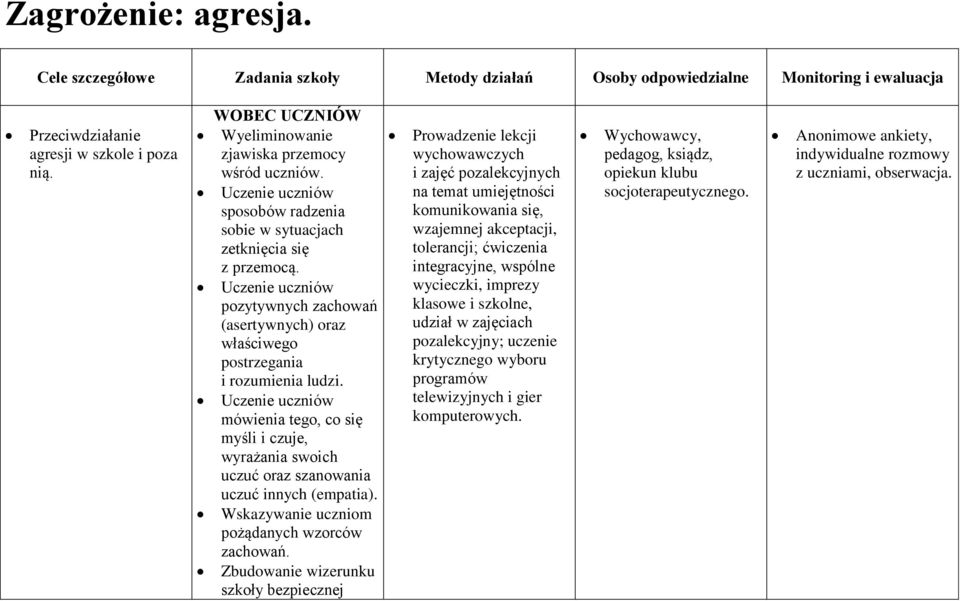 Uczenie uczniów pozytywnych zachowań (asertywnych) oraz właściwego postrzegania i rozumienia ludzi.