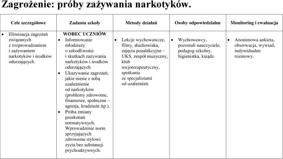 WOBEC UCZNIÓW Informowanie młodzieży o szkodliwości i skutkach zażywania narkotyków i środków odurzających.