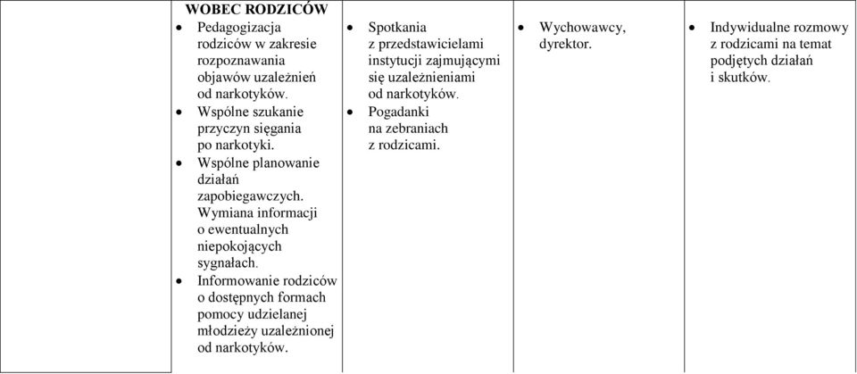 Wymiana informacji o ewentualnych niepokojących sygnałach.