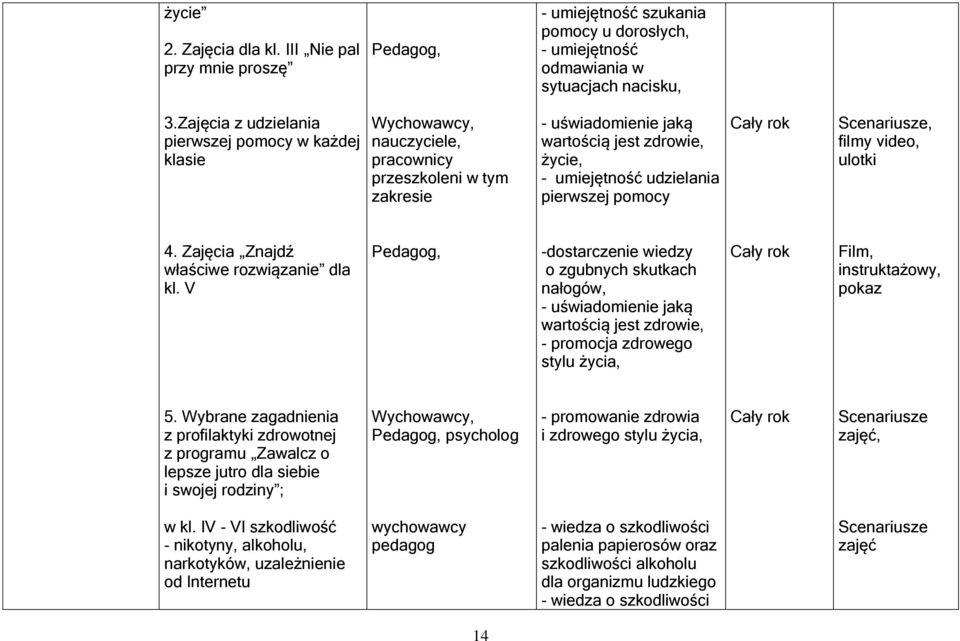 pierwszej pomocy, filmy video, ulotki 4. Zajęcia Znajdź właściwe rozwiązanie dla kl.