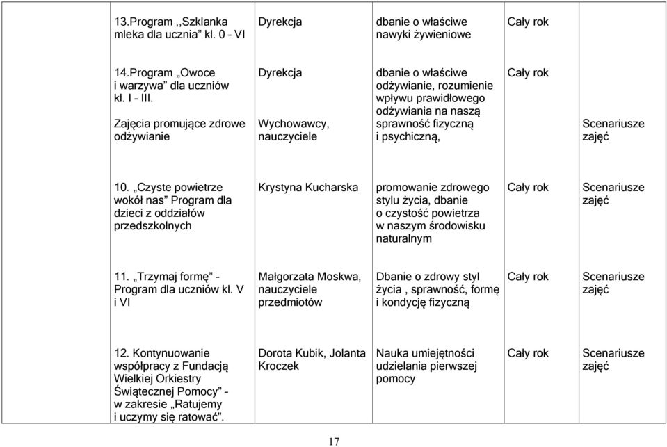 Czyste powietrze wokół nas Program dla dzieci z oddziałów przedszkolnych Krystyna Kucharska promowanie zdrowego stylu życia, dbanie o czystość powietrza w naszym środowisku naturalnym 11.