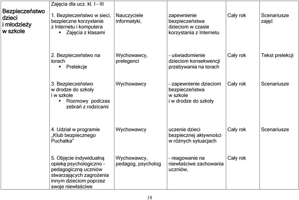 Bezpieczeństwo na torach Prelekcje Wychowawcy, prelegenci - uświadomienie dzieciom konsekwencji przebywania na torach Tekst prelekcji 3.