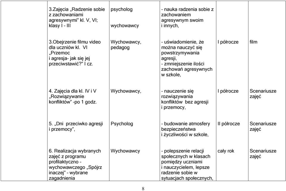 Wychowawcy, pedagog - uświadomienie, że można nauczyć się powstrzymywania agresji, - zmniejszenie ilości zachowań agresywnych w szkole, I półrocze film 4. Zajęcia dla kl.