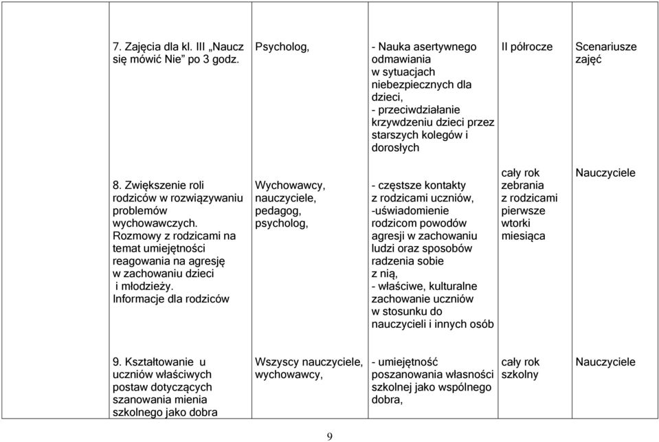 Zwiększenie roli rodziców w rozwiązywaniu problemów wychowawczych. Rozmowy z rodzicami na temat umiejętności reagowania na agresję w zachowaniu dzieci i młodzieży.